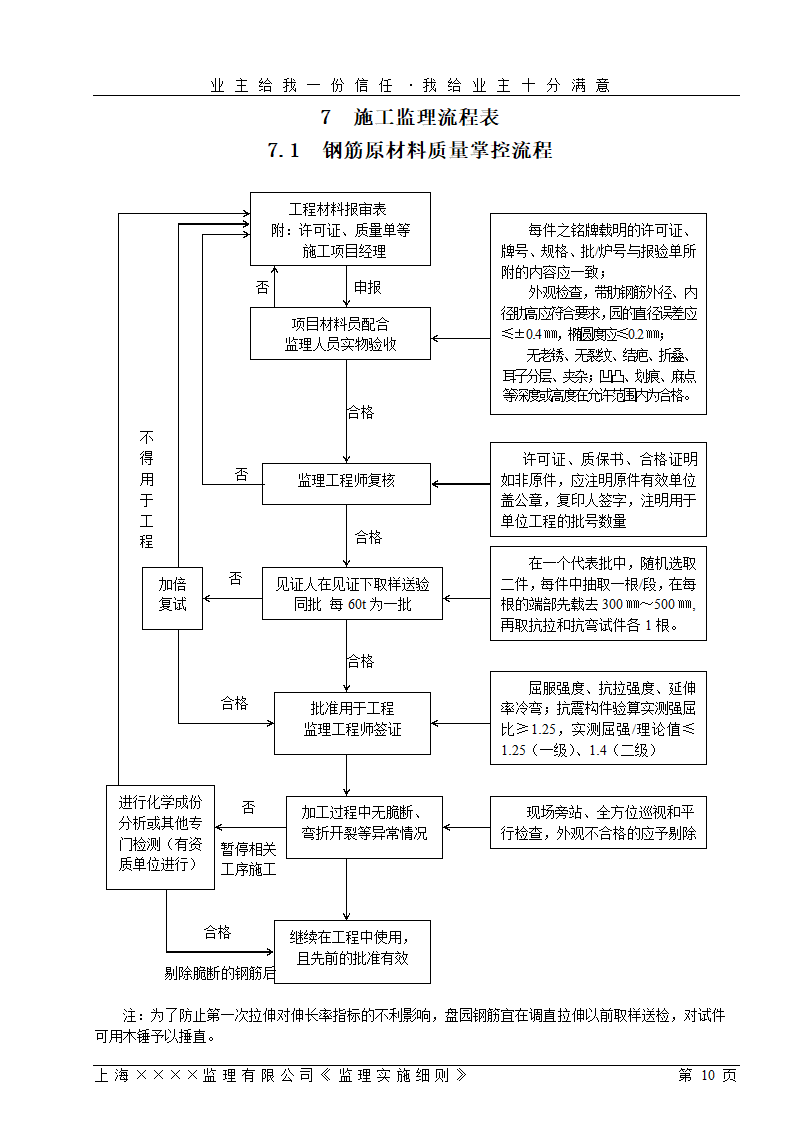 [上海]工业区厂房仓库工程监理细则（包含办公楼）.doc第10页