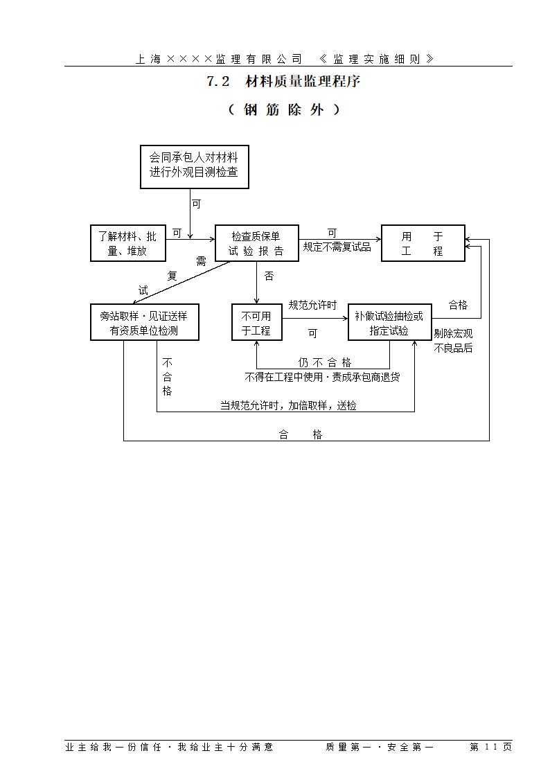 [上海]工业区厂房仓库工程监理细则（包含办公楼）.doc第11页