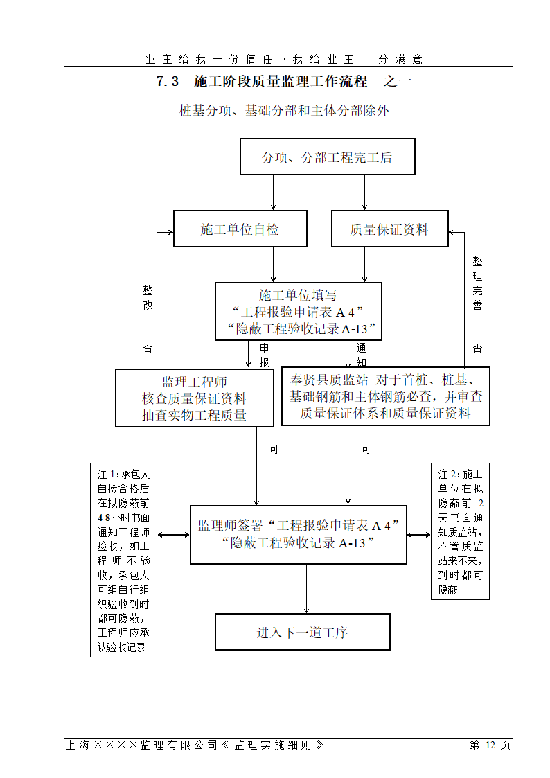 [上海]工业区厂房仓库工程监理细则（包含办公楼）.doc第12页