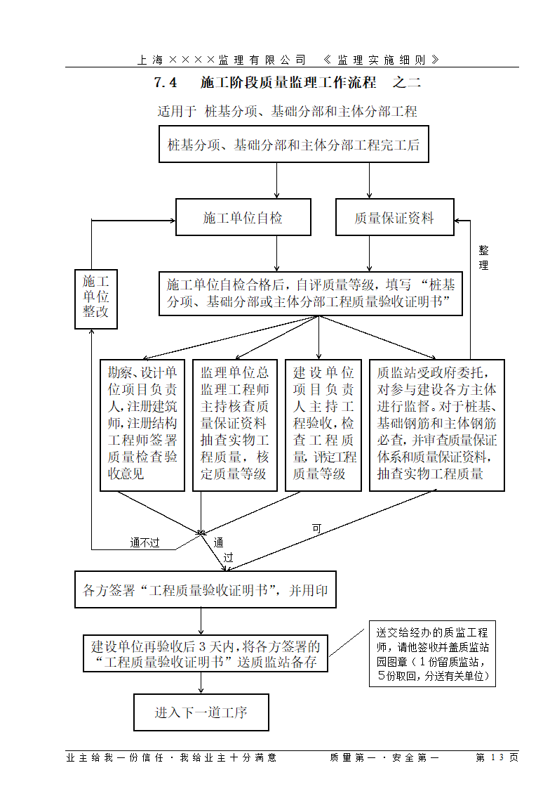 [上海]工业区厂房仓库工程监理细则（包含办公楼）.doc第13页