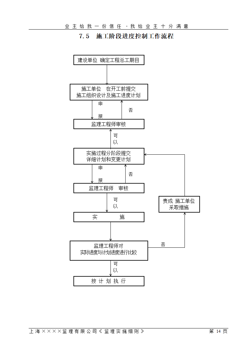 [上海]工业区厂房仓库工程监理细则（包含办公楼）.doc第14页