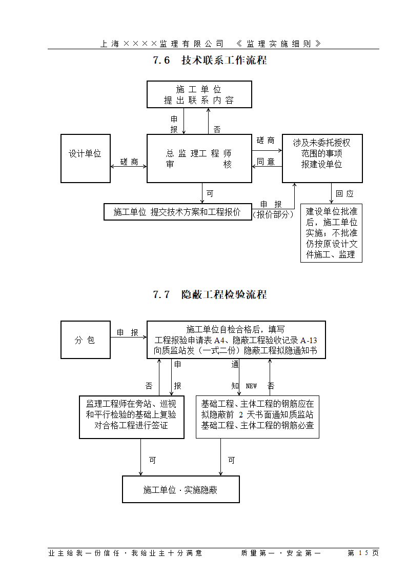 [上海]工业区厂房仓库工程监理细则（包含办公楼）.doc第15页