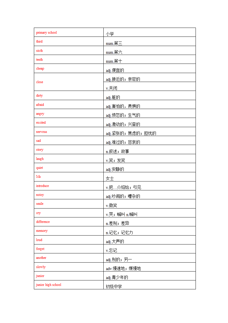 Unit 5 Now and Then单词、词组默写清单2022-2023学年北师大版英语七年级下册（含答案）.doc第10页