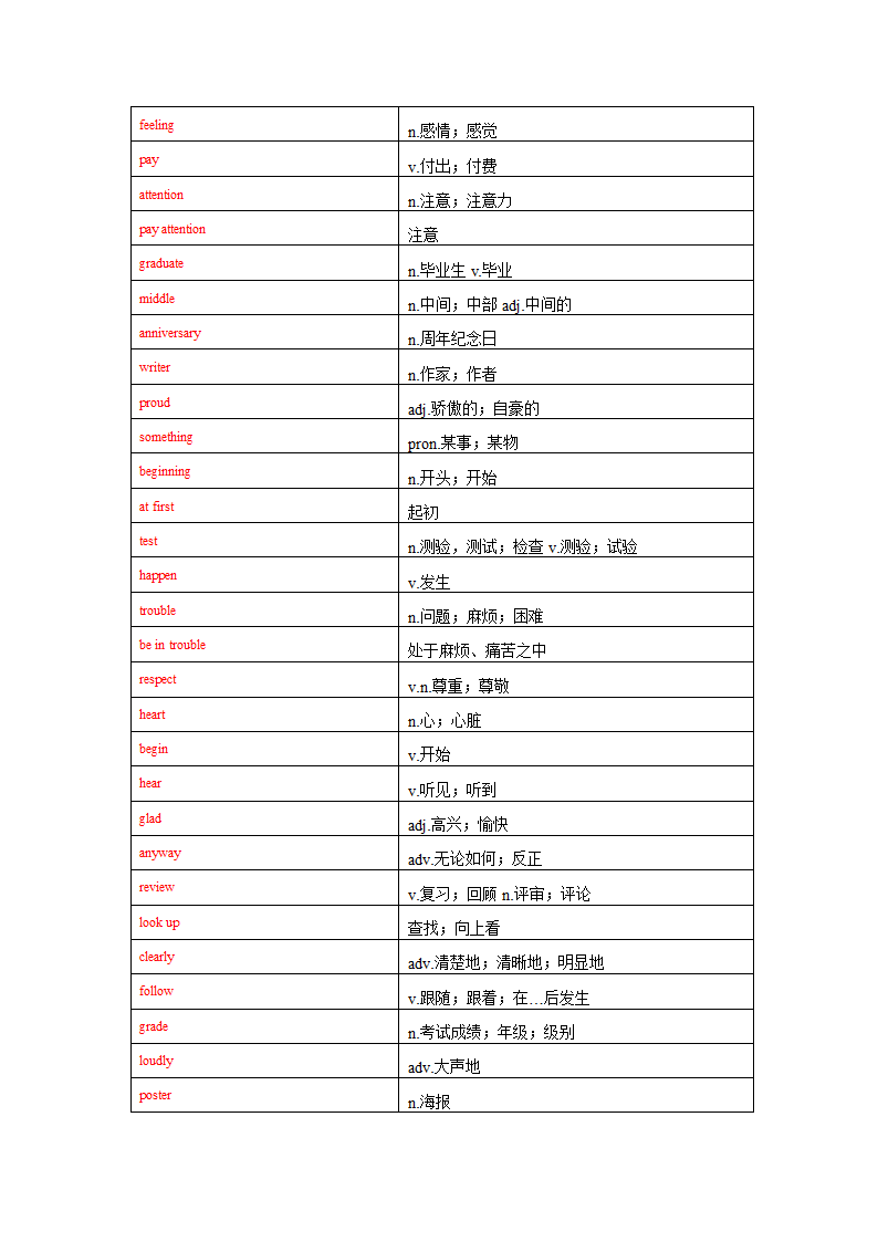 Unit 5 Now and Then单词、词组默写清单2022-2023学年北师大版英语七年级下册（含答案）.doc第11页