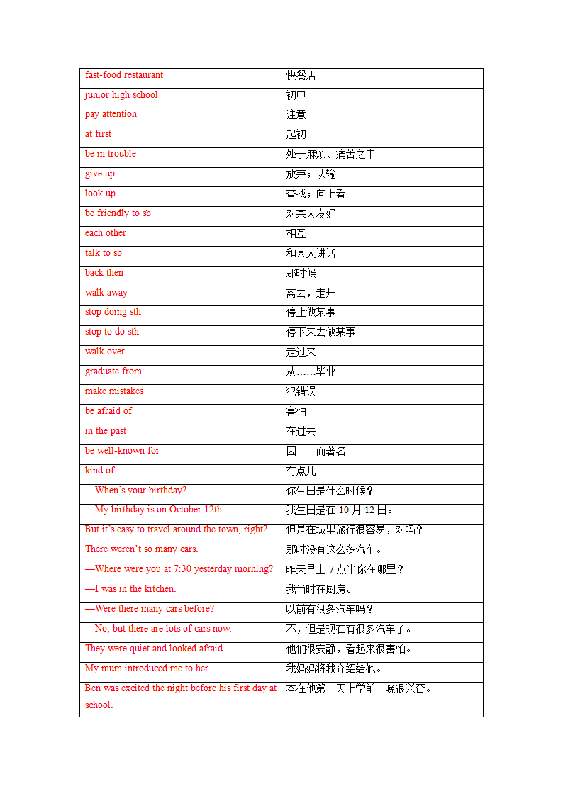 Unit 5 Now and Then单词、词组默写清单2022-2023学年北师大版英语七年级下册（含答案）.doc第13页