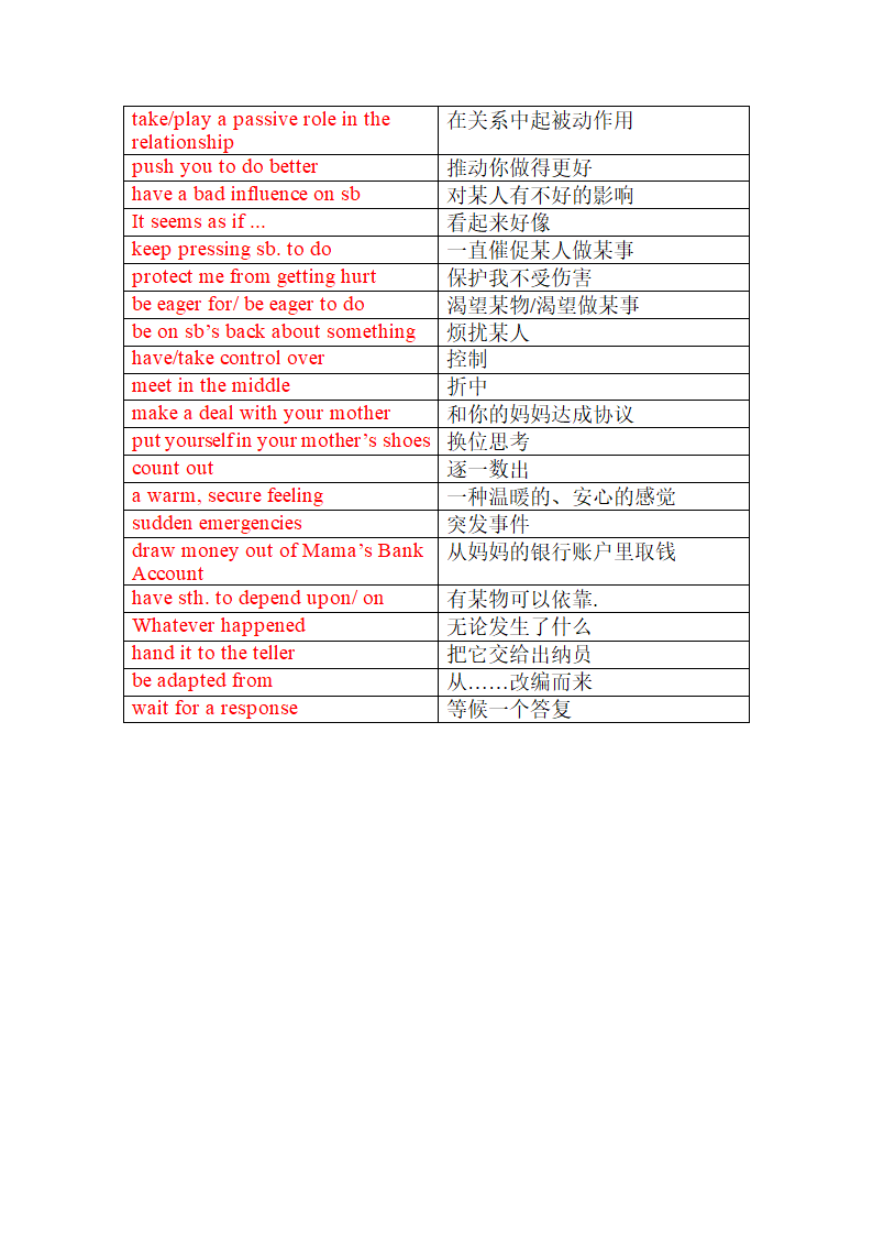 牛津译林版2019 高中英语必修第一册Unit 2  Let's talk teens单词词组默写清单学案（含答案）.doc第13页