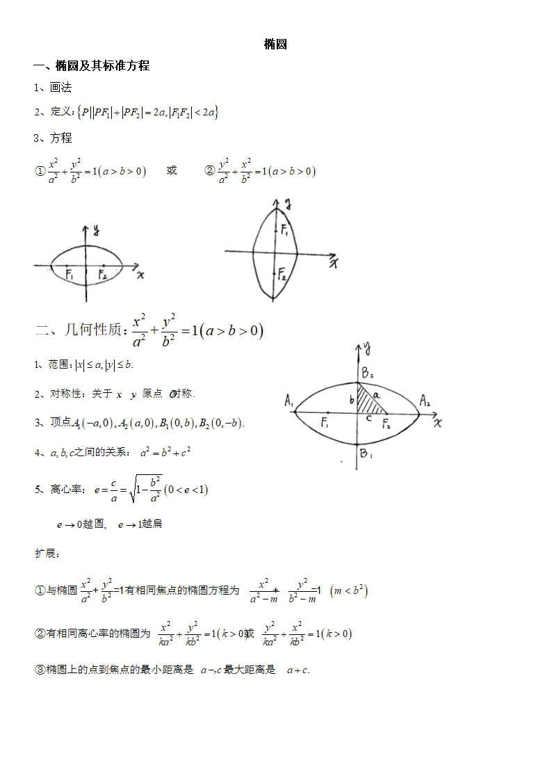 高中数学圆锥曲线与方程知识点讲.docx第2页