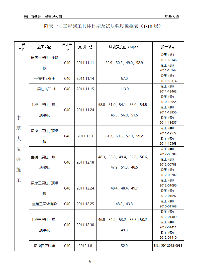 大厦工程主体结构1-10层验收汇报材料.doc第6页