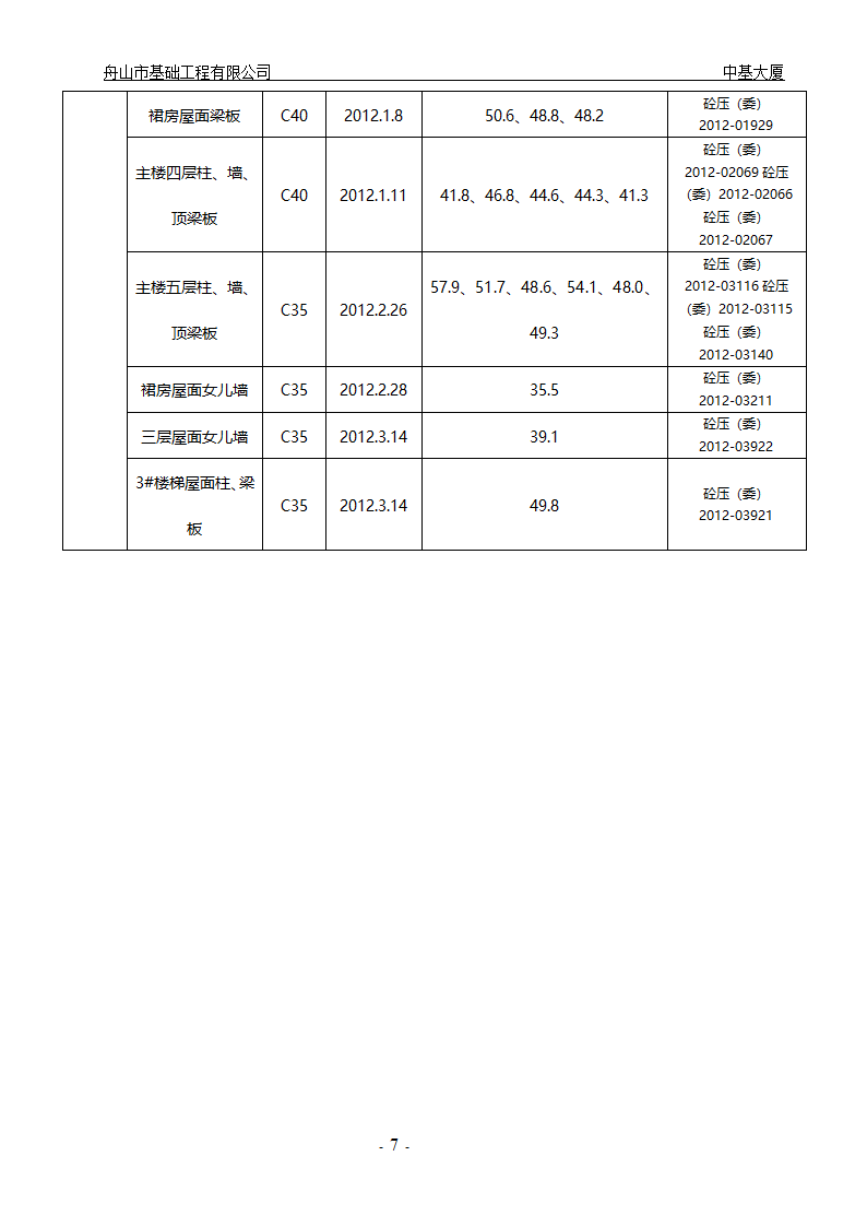 大厦工程主体结构1-10层验收汇报材料.doc第7页