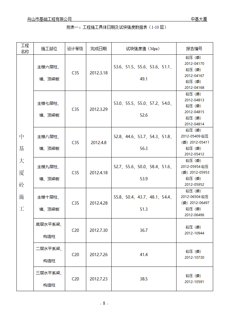 大厦工程主体结构1-10层验收汇报材料.doc第8页