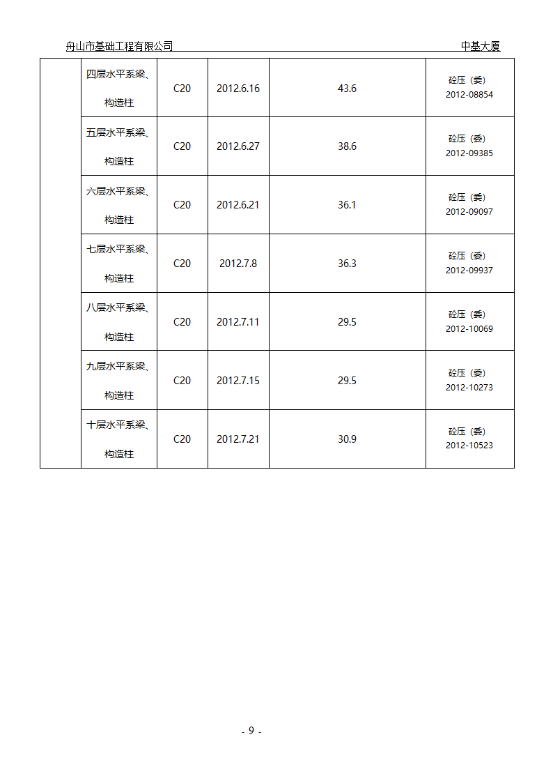 大厦工程主体结构1-10层验收汇报材料.doc第9页