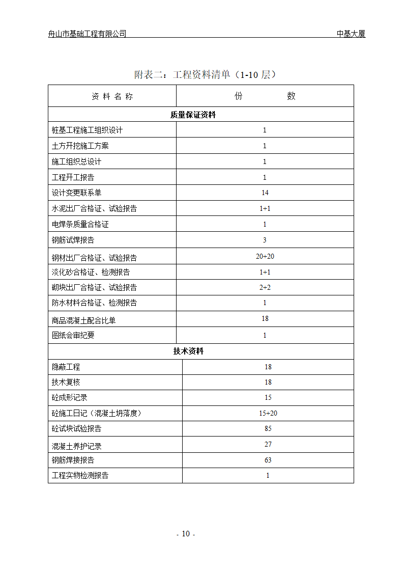 大厦工程主体结构1-10层验收汇报材料.doc第10页