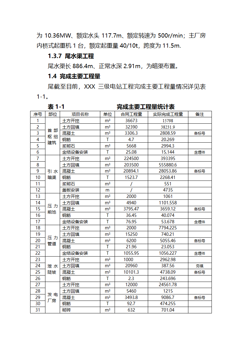 XXX三级电站引水工程通水阶段验收监理工作报告.doc第4页