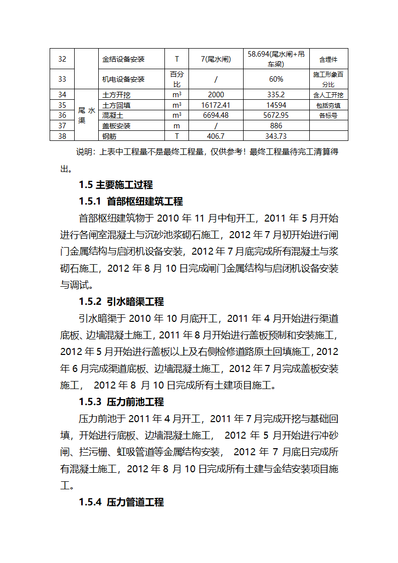 XXX三级电站引水工程通水阶段验收监理工作报告.doc第5页