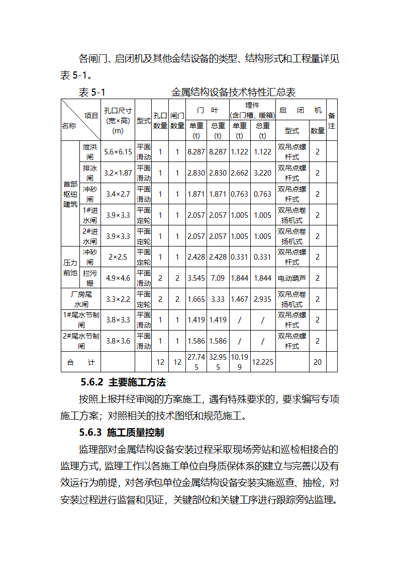 XXX三级电站引水工程通水阶段验收监理工作报告.doc第31页