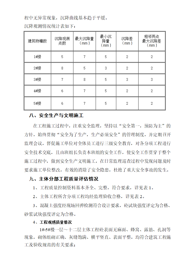 拆迁安置房主体结构验收监理质量评估报告.doc第9页