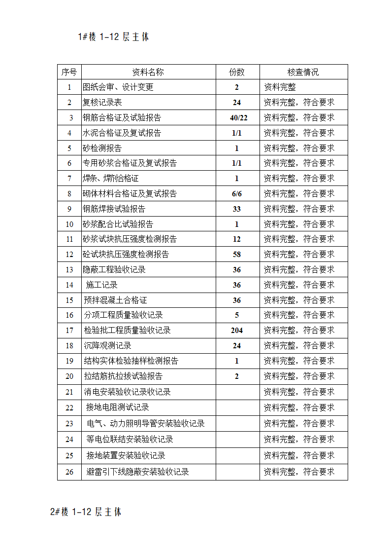 拆迁安置房主体结构验收监理质量评估报告.doc第11页