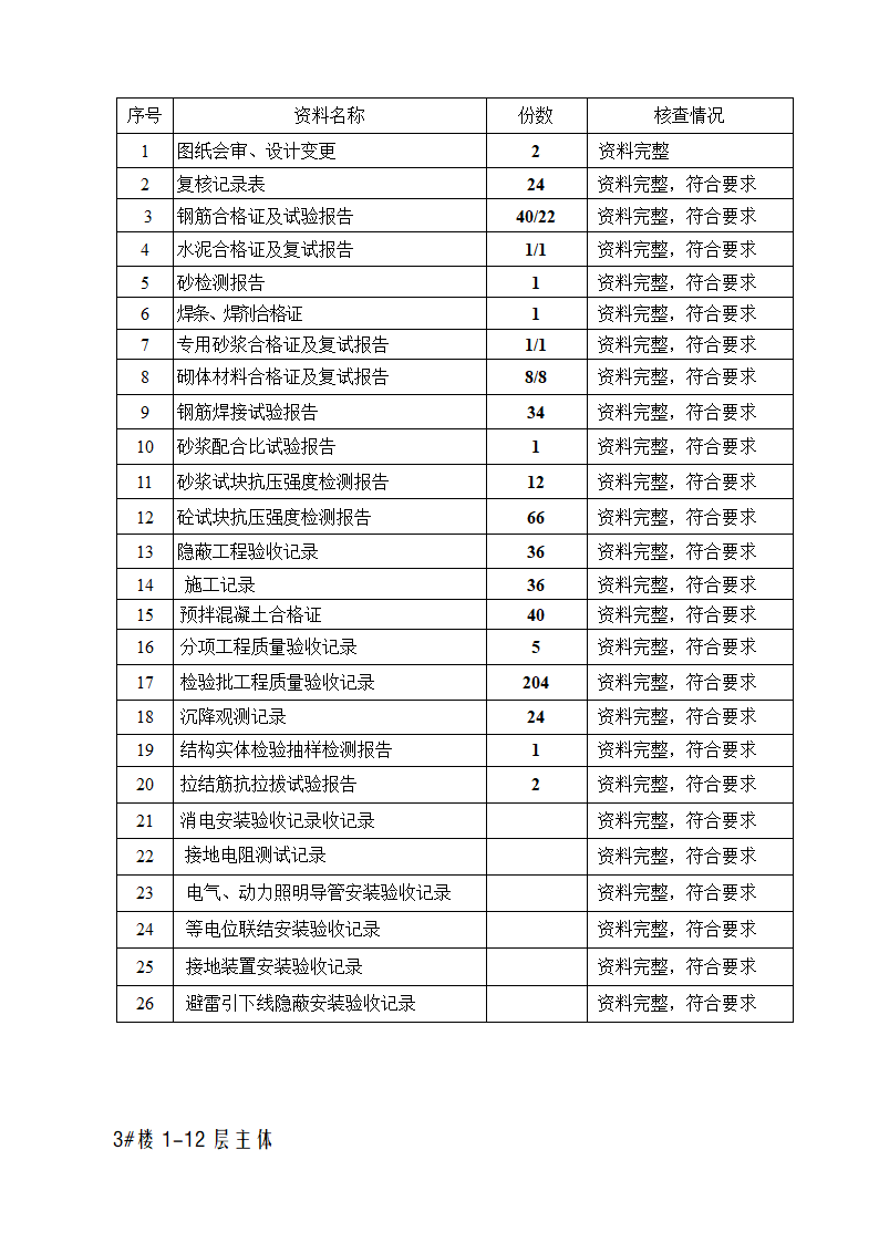 拆迁安置房主体结构验收监理质量评估报告.doc第12页