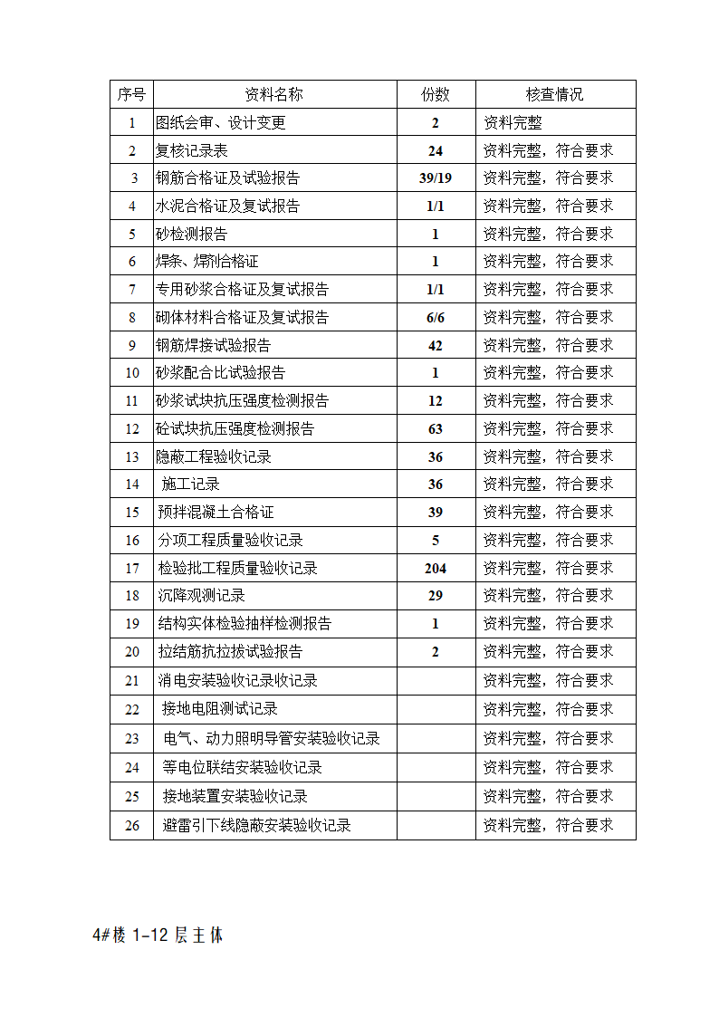 拆迁安置房主体结构验收监理质量评估报告.doc第13页