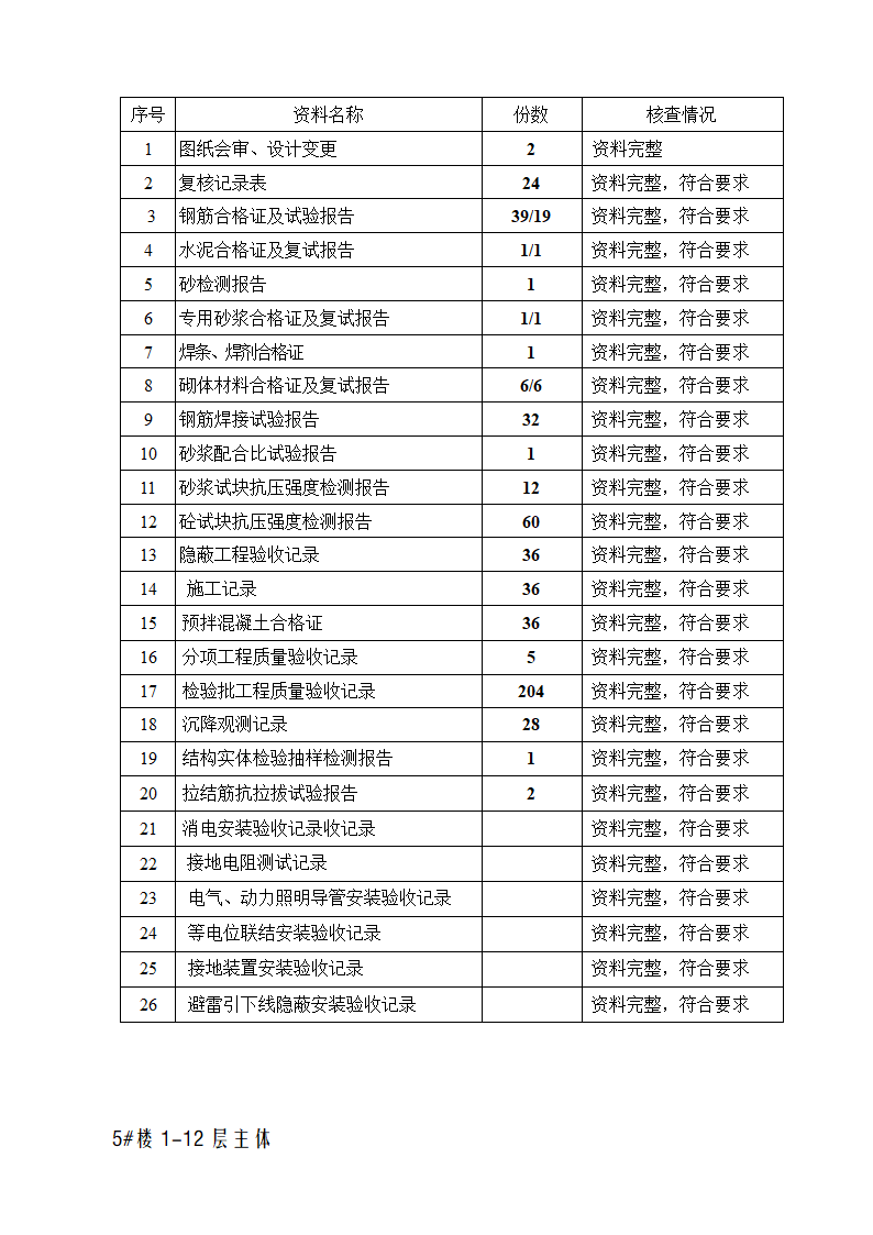 拆迁安置房主体结构验收监理质量评估报告.doc第14页