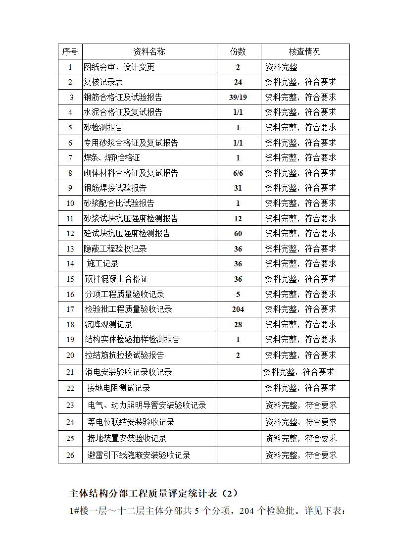 拆迁安置房主体结构验收监理质量评估报告.doc第15页