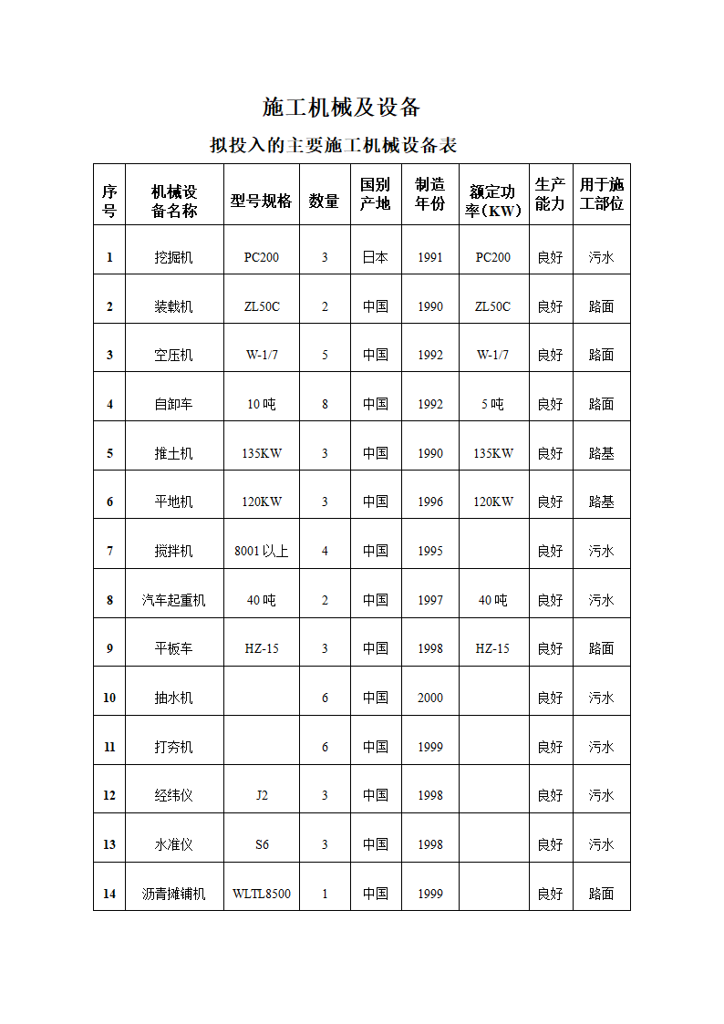 基坑工程市政施工方案.doc第10页