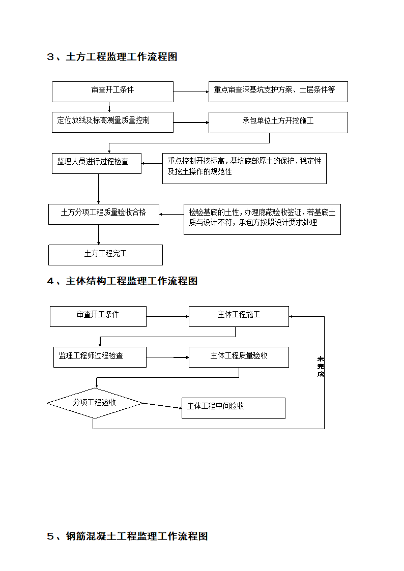 工程监理工作实施流程图.doc第2页