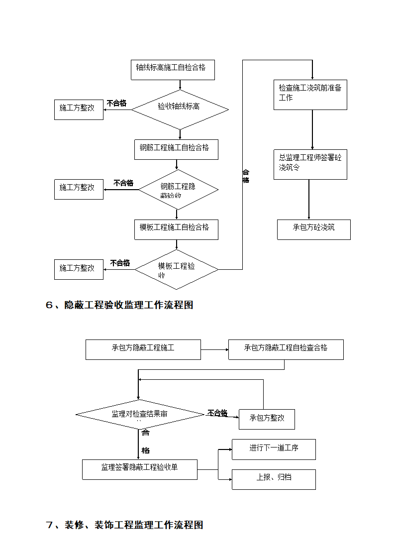 工程监理工作实施流程图.doc第3页