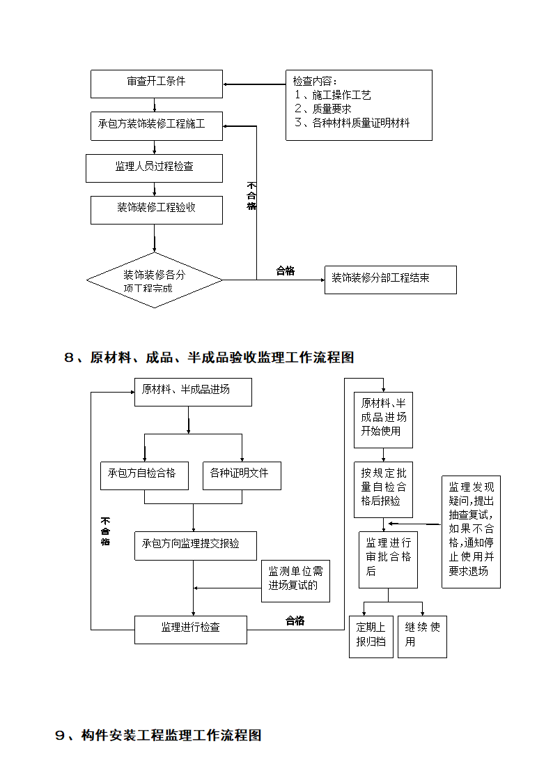 工程监理工作实施流程图.doc第4页