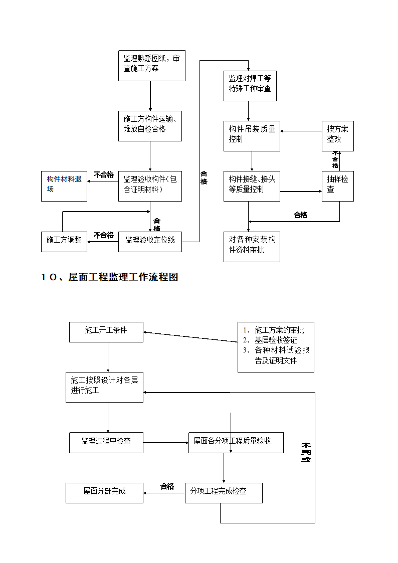 工程监理工作实施流程图.doc第5页