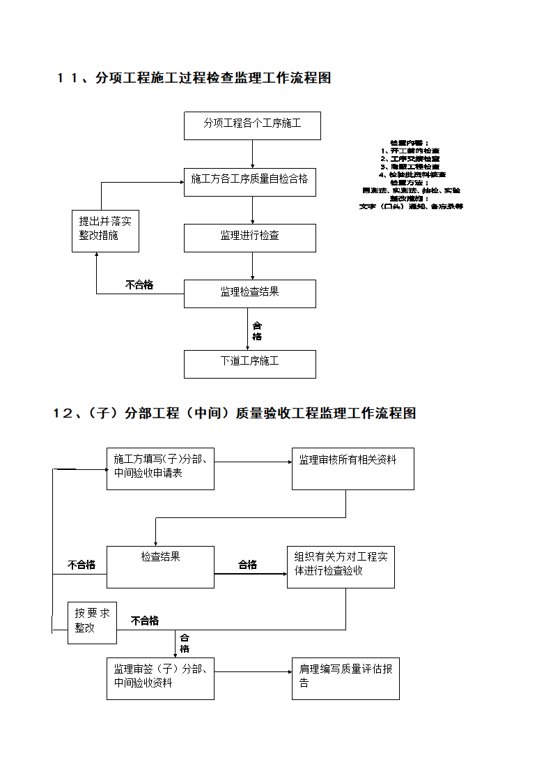 工程监理工作实施流程图.doc第6页