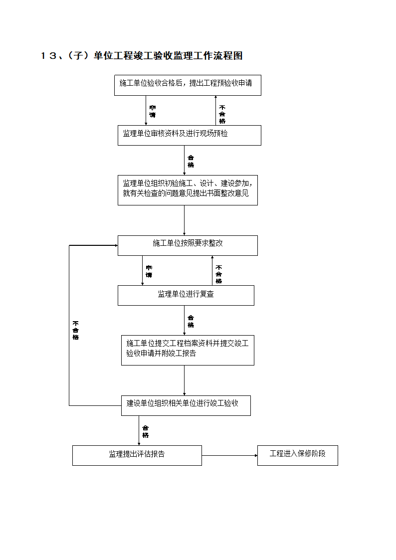 工程监理工作实施流程图.doc第7页