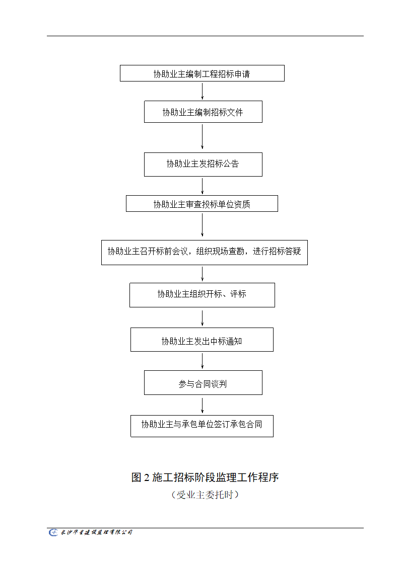 工程监理工作通用流程图.doc第2页