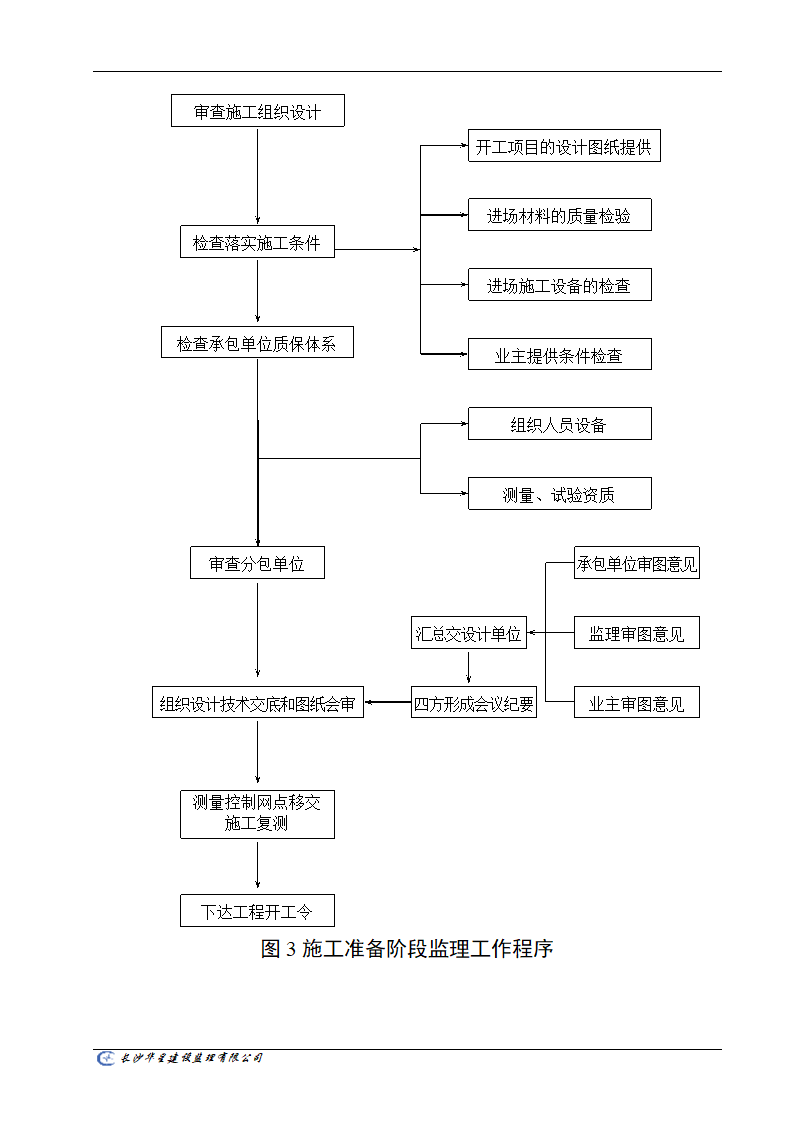 工程监理工作通用流程图.doc第3页