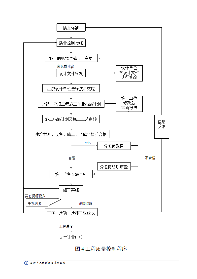 工程监理工作通用流程图.doc第4页