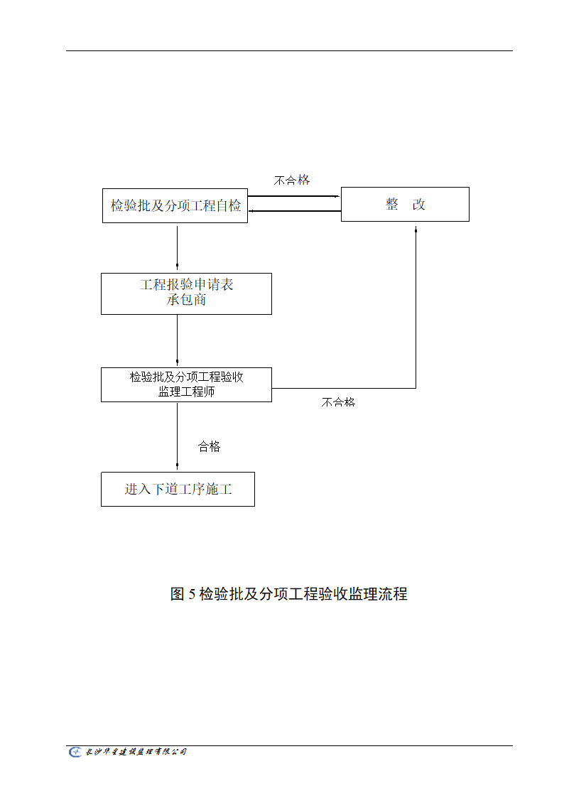 工程监理工作通用流程图.doc第5页