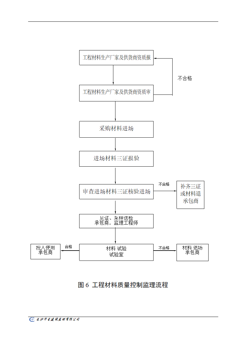 工程监理工作通用流程图.doc第6页