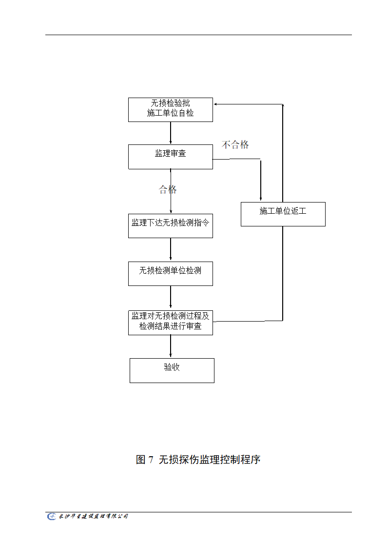 工程监理工作通用流程图.doc第7页