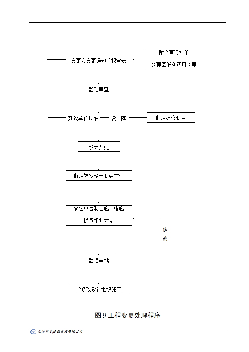 工程监理工作通用流程图.doc第9页