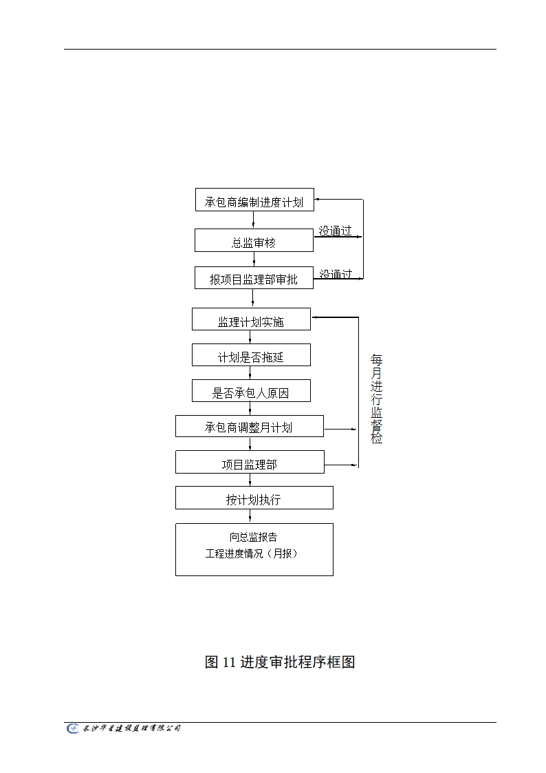 工程监理工作通用流程图.doc第11页