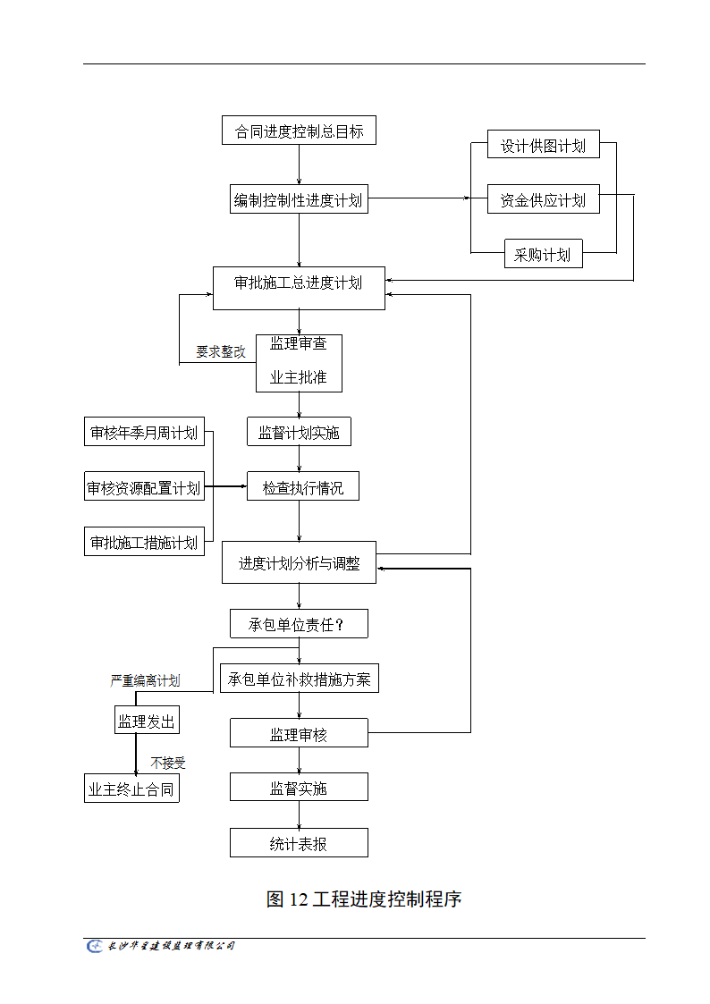 工程监理工作通用流程图.doc第12页