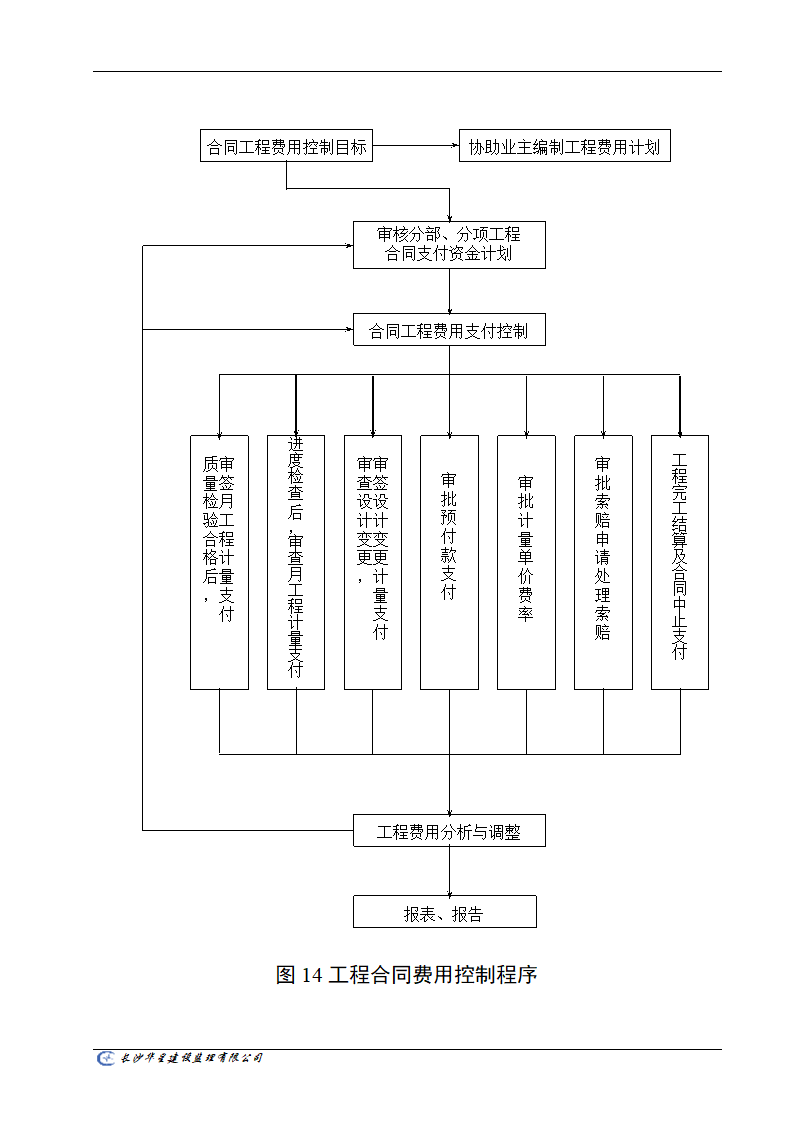 工程监理工作通用流程图.doc第14页