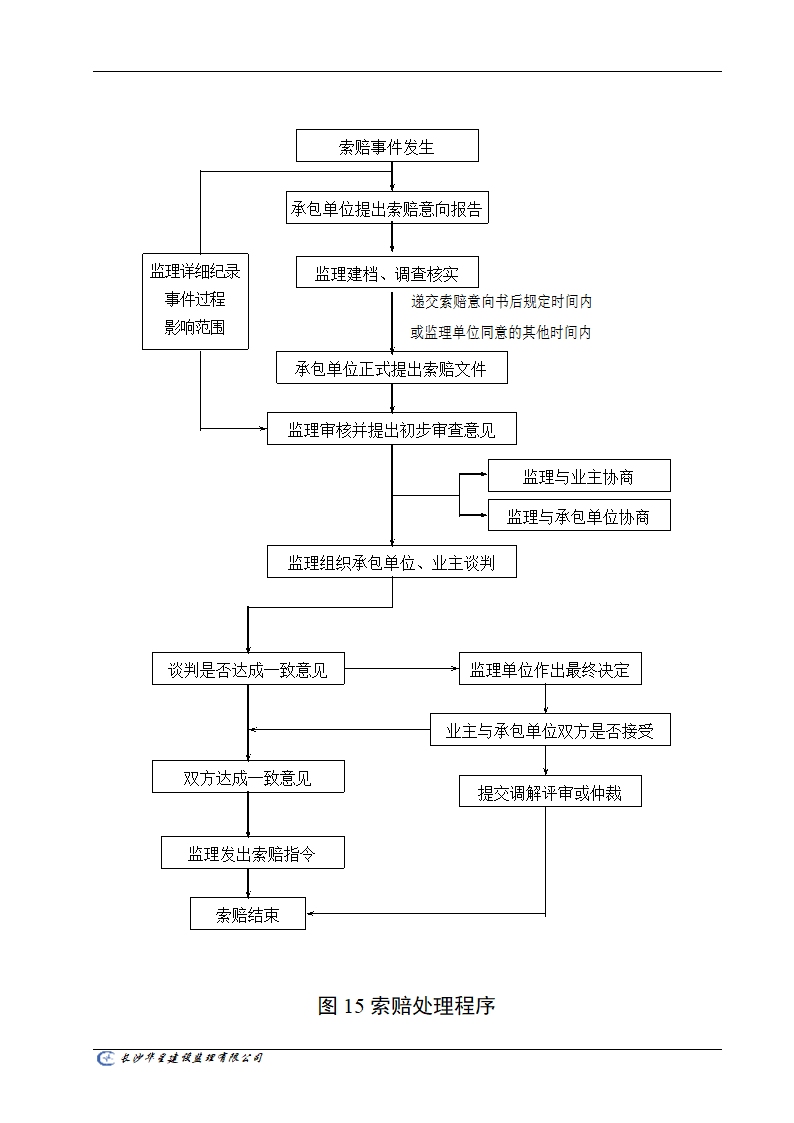 工程监理工作通用流程图.doc第15页