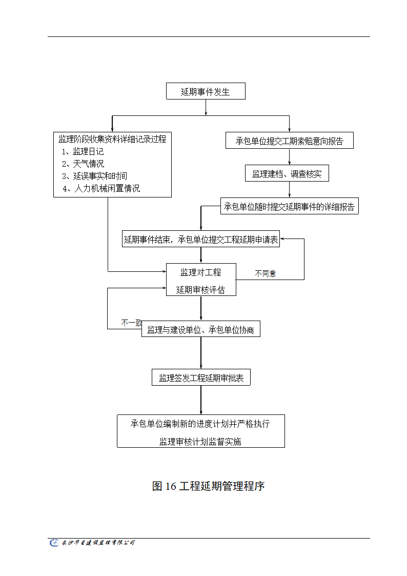 工程监理工作通用流程图.doc第16页