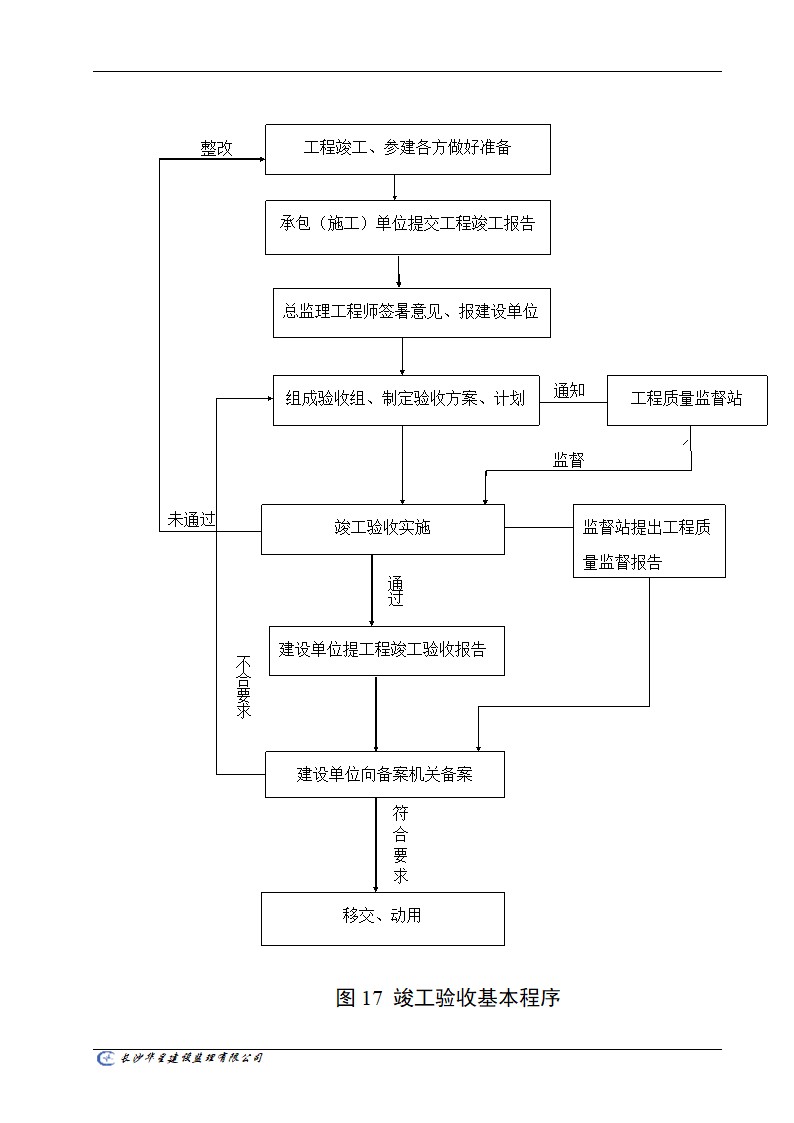 工程监理工作通用流程图.doc第17页