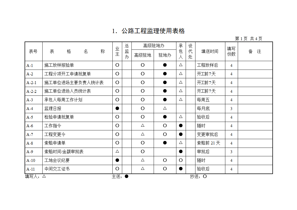 公路工程监理使用表.doc第1页