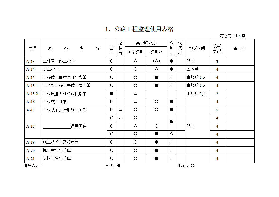 公路工程监理使用表.doc第2页