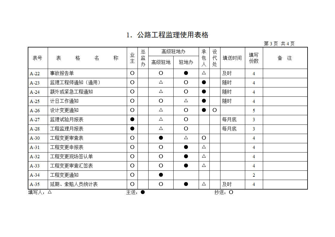 公路工程监理使用表.doc第3页