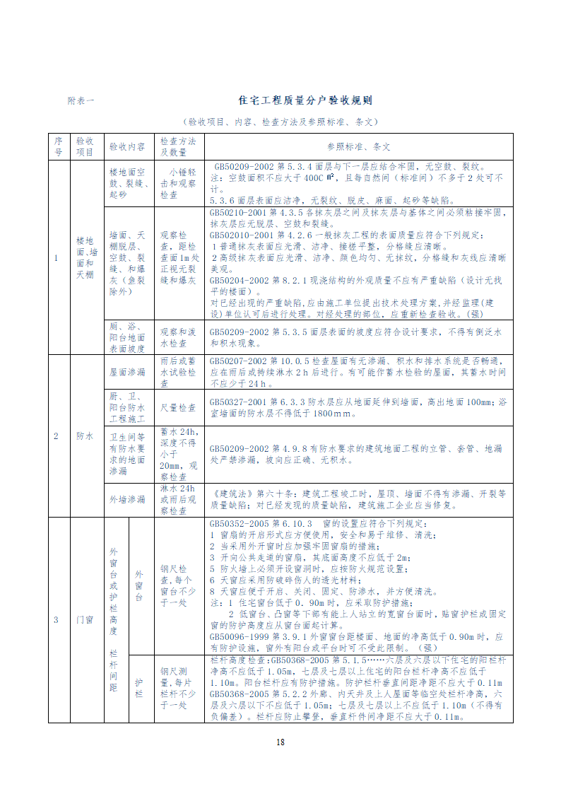 住宅工程一户一验工作方案.doc第18页