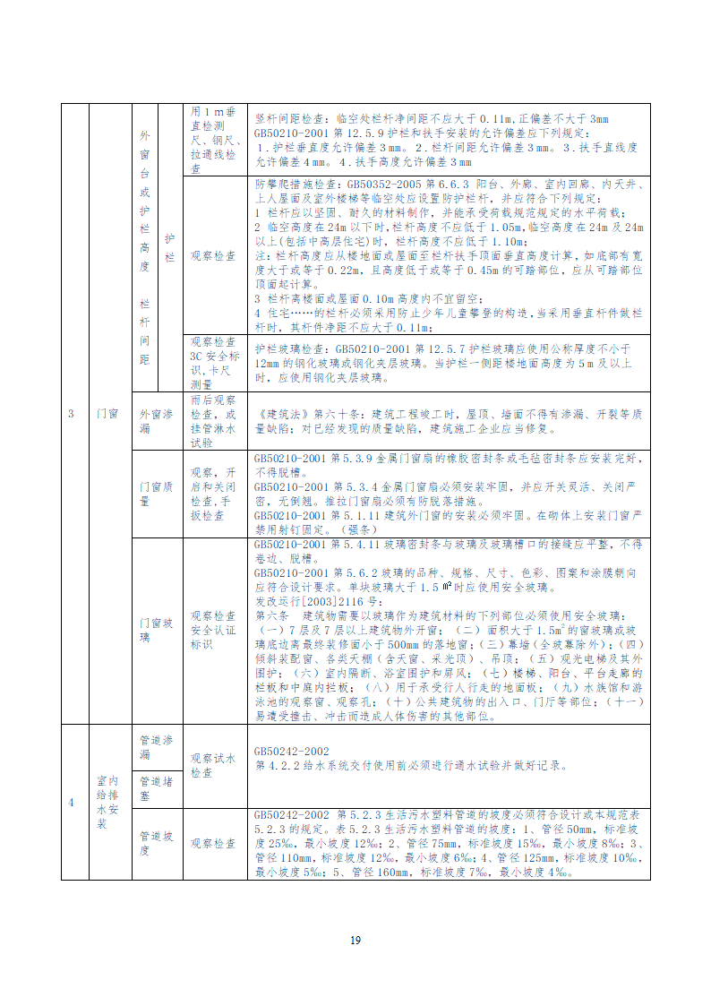 住宅工程一户一验工作方案.doc第19页